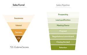 Enforce Pipeline Hygiene and Clean Data