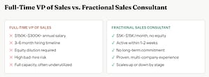 Full Time VP of Sales vs. Fractional Sales Consultant