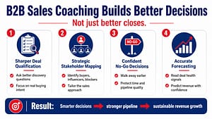B2B sales coaching improves decision making through qualification, stakeholder mapping and forecasting