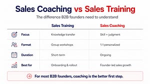 Sales Coaching vs Sales Training
