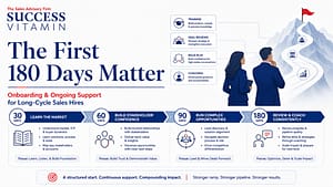 The first 180 days matter