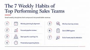 7 Weekly Habits of Top Performing Sales Teams