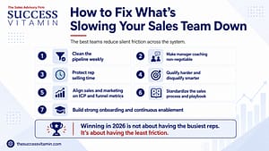How to fix what's slowing your sales team down