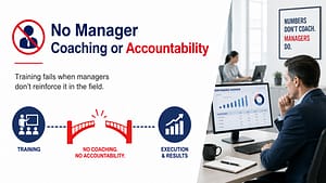 No Manager Coaching or Accountability