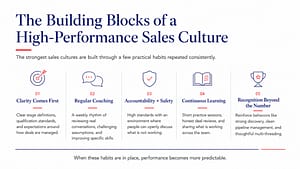 The Building Blocks of a High Performance Sales Culture