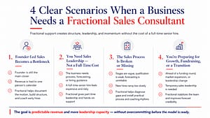 Why hire fractional sales consultant
