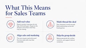 What This Means for Sales Teams
