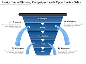 Leaky Funnel